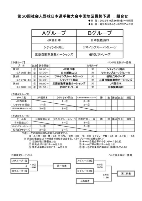 第50回日本選手権中国予選組合せ表のサムネイル