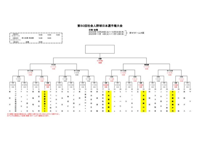第50回社会人野球日本選手権大会組み合わせ（鹿島＆東海REX＆瀬戸内＆山口）のサムネイル