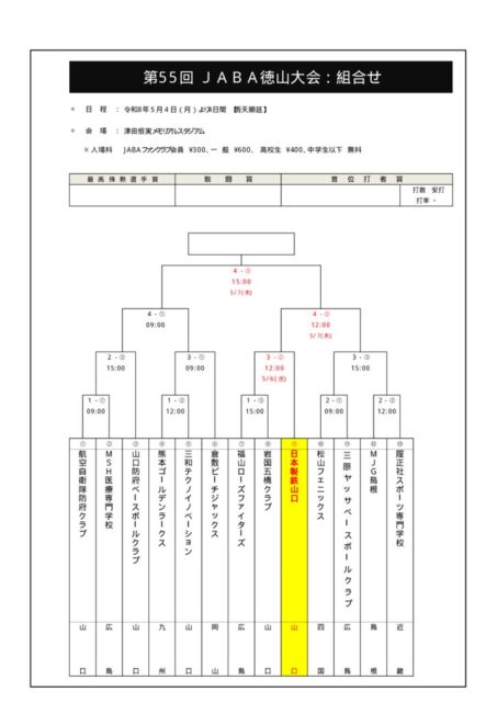 第55回JABA徳山大会組合せのサムネイル