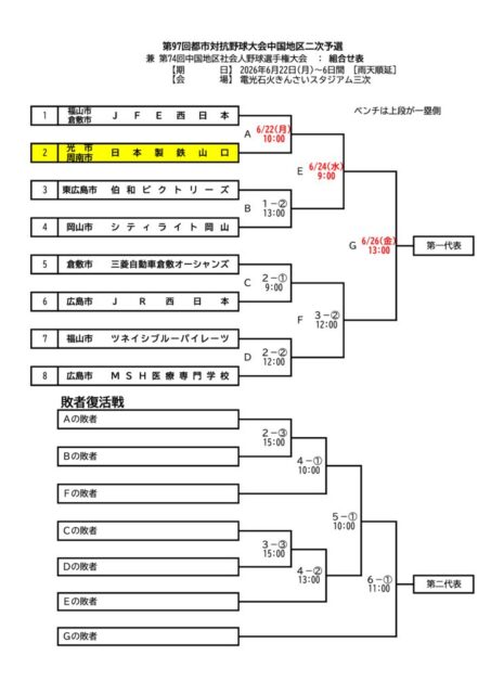 第97回都市対抗野球大会中国地区二次予選組み合わせ.のサムネイル