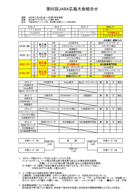 JABA広島大会組み合わせのサムネイル