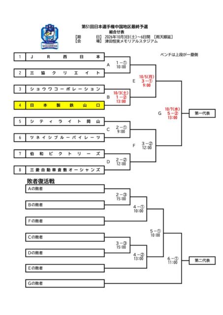 第51回社会人野球大会日本選手権大会中国地区最終予選組合せのサムネイル